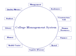 College Management System | JAVA Project | CodeCreator.org
